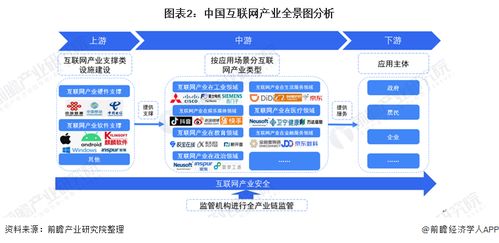 互聯(lián)網(wǎng)信息技術(shù)服務(wù)產(chǎn)業(yè)全景 產(chǎn)業(yè)鏈深度解析與區(qū)域發(fā)展熱力圖
